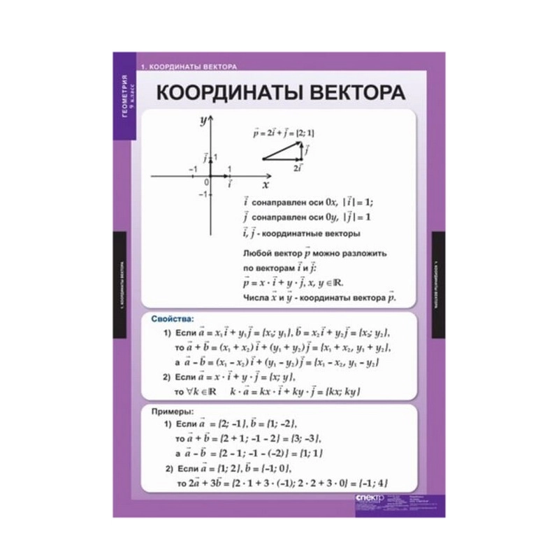 Геометрия (Комплект таблиц 13 шт. Математика 9 кл.)