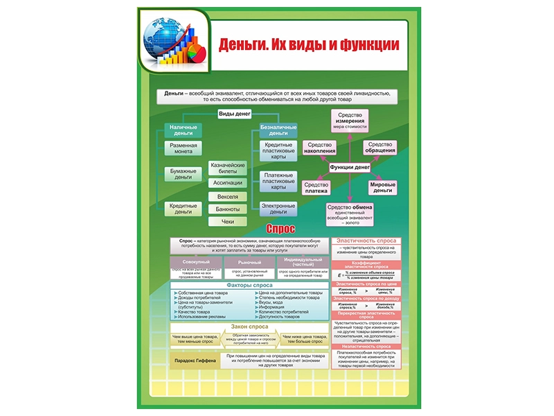 Информационный стенд Деньги — виды и функции, 70х100 см