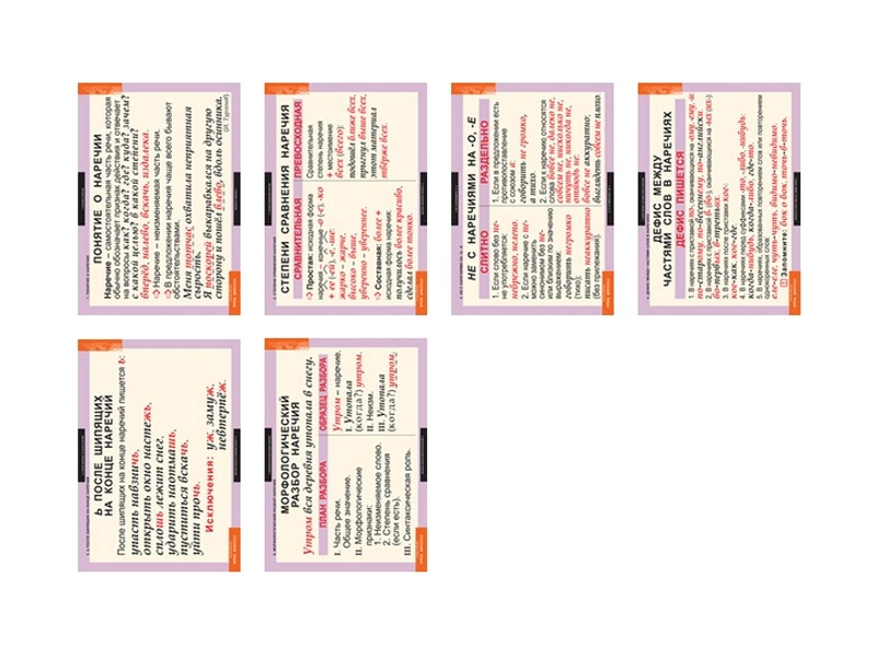 Тематические таблицы «Наречие», 6 плакатов 68×98 см