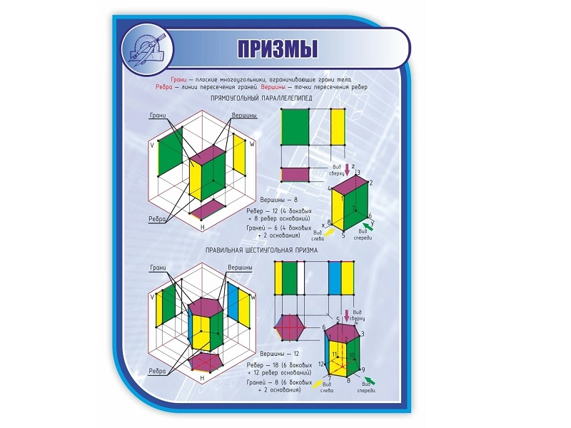 Стенд «ПРИЗМЫ» 1×0,75 м