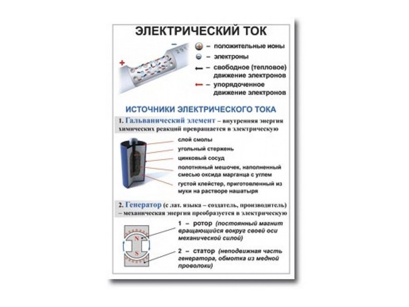 Комплект демонстраций по электричеству, формат 50 х 70 см