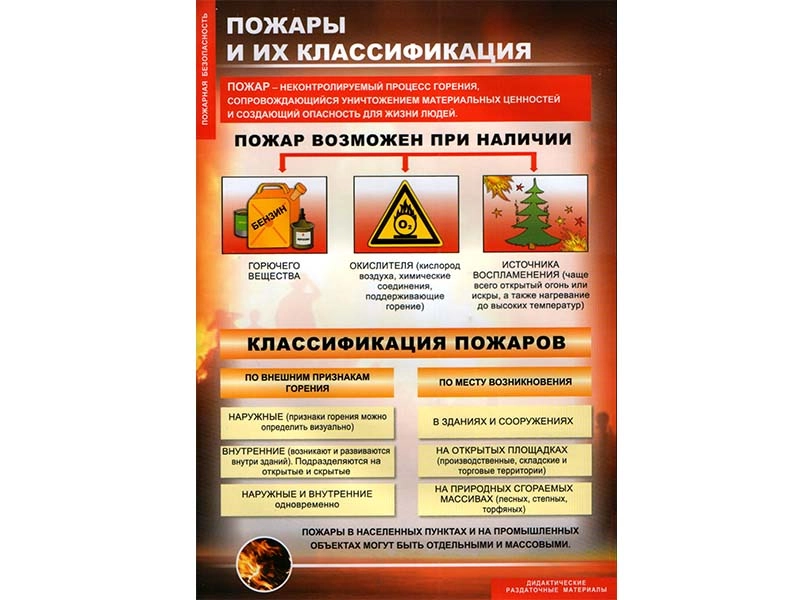 Набор обучающих таблиц по пожарной безопасности — 11 шт.
