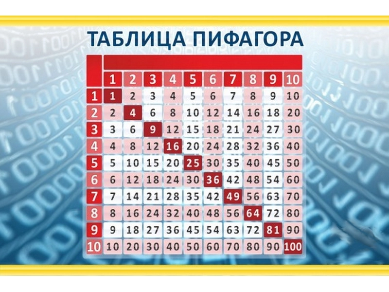 Стенд-плакат Таблица Пифагора 0,9×0,6 м