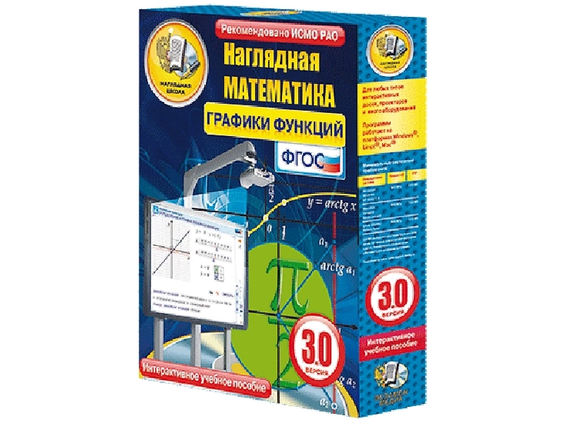 Интерактив: Графики функций для 7–11 классов