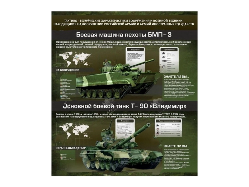 Информационный стенд "ТТХ вооружения" 800×900 мм