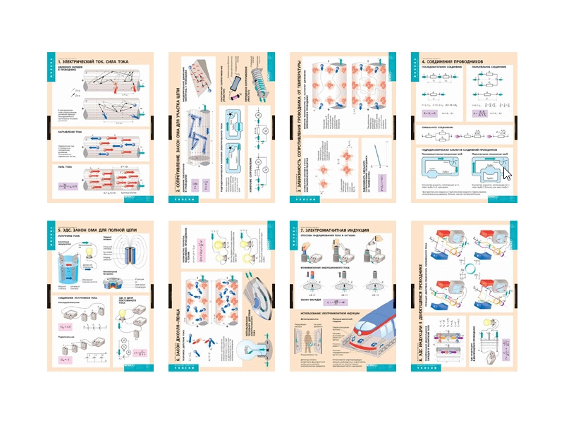 Комплект таблиц по электродинамике, 10 шт.
