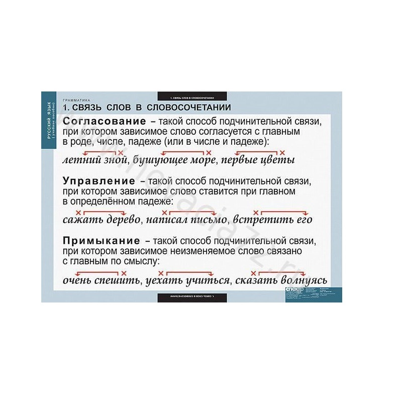 Таблицы демонстрационные «Русский язык. Грамматика»