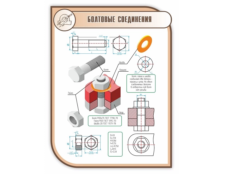 Учебный стенд БОЛТОВЫЕ СОЕДИНЕНИЯ 1×0,75 м