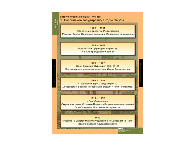 Таблицы по истории России для 7 класса, 68×98 см