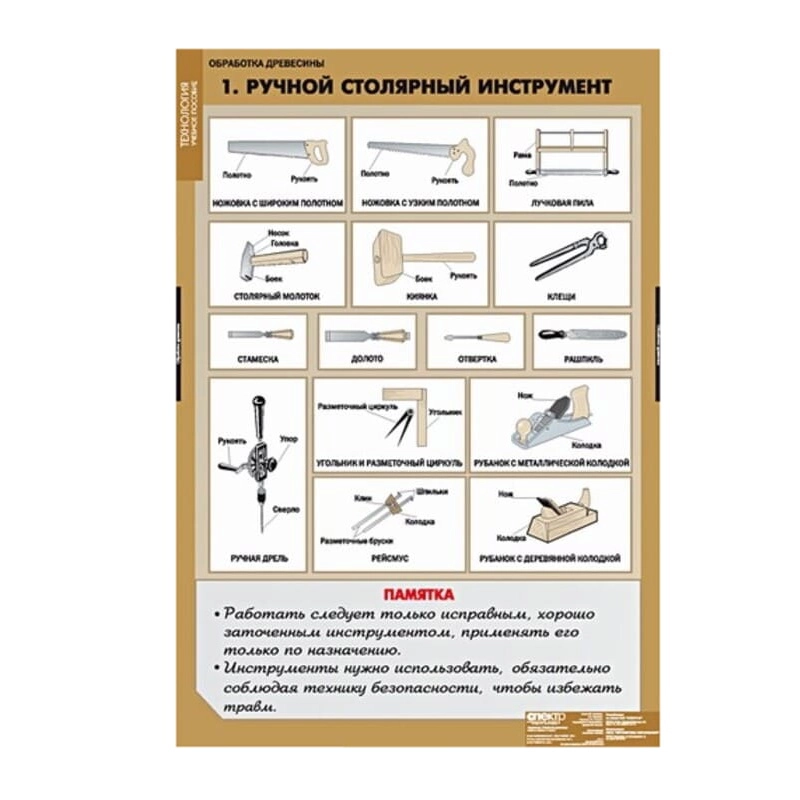 Технология обработки древесины (Комплект таблиц 11 шт.+ CD. Технология)