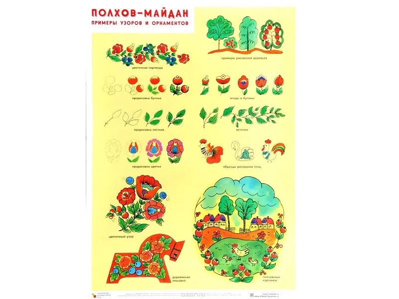 Плакат Полхов-Майдан — узоры, 50×70 см