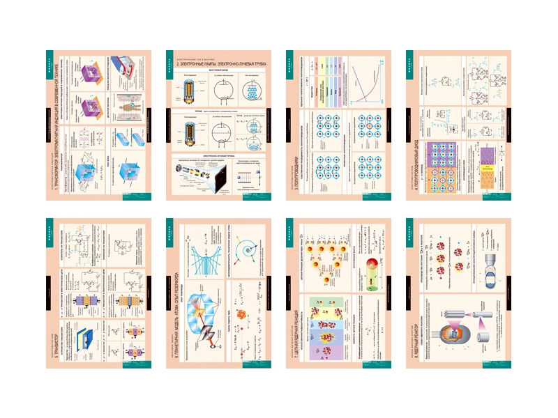 Учебные таблицы по физике для 11 класса, 15 шт