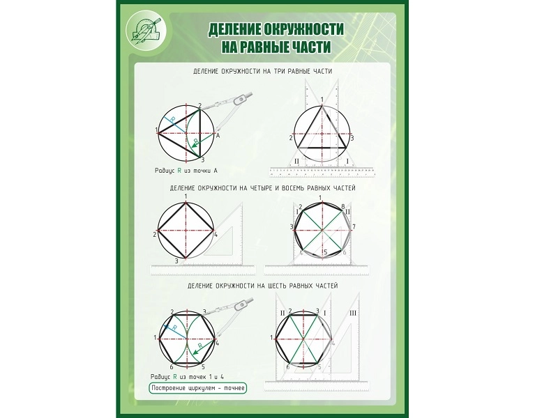 Школьный стенд деления окружности 1×0,7 м