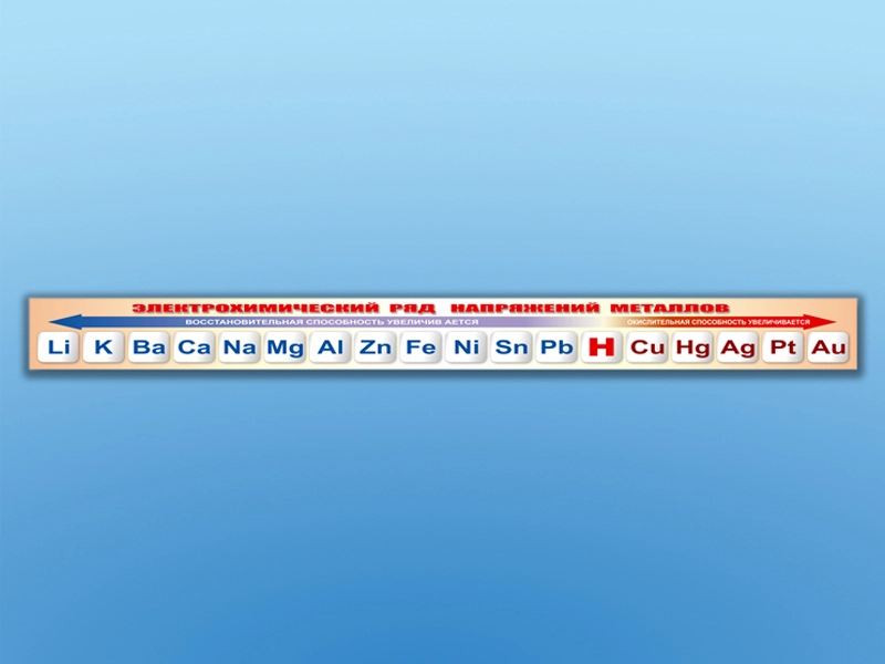 Электрохимический ряд напряжений металлов — учебная стенд-лента