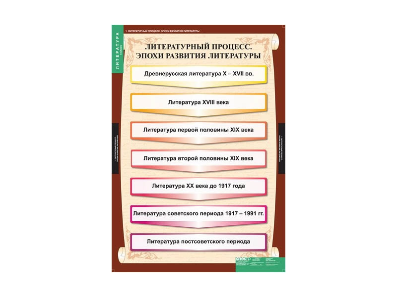 Учебный набор плакатов "Литература" для 9 класса