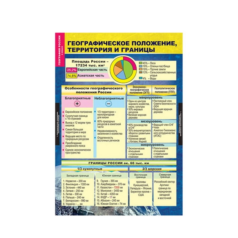 Комплект таблиц «География России. Природа и население. 8 класс»