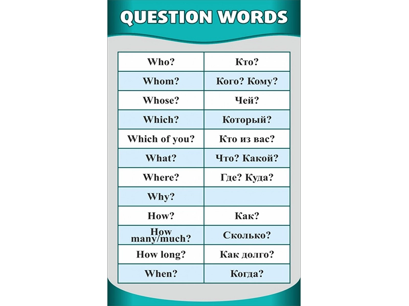 Английский стенд — Вопросительные слова, 0,5×0,8 м