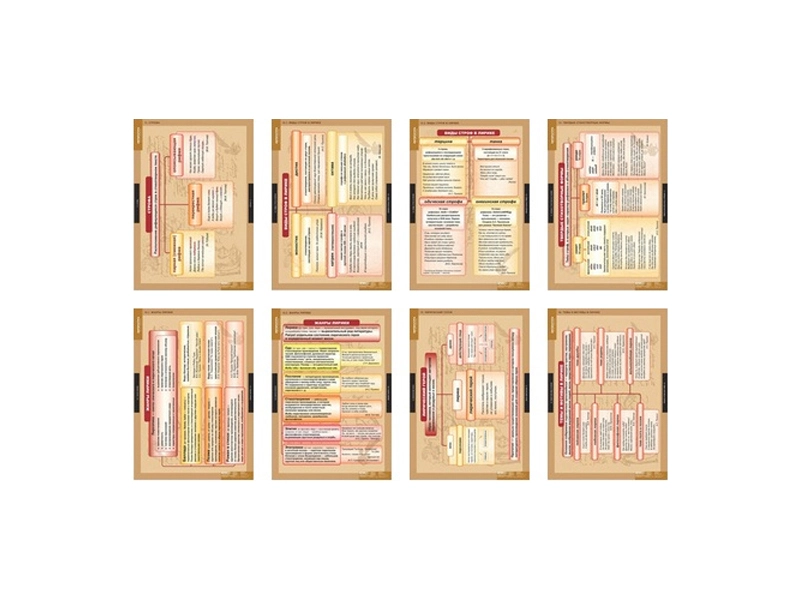 Учебный альбом "Теория литературы" — 20 таблиц 68х98