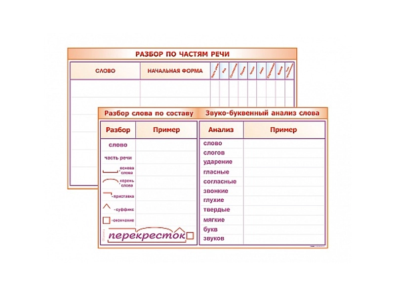 Планшет маркерный двухсторонний: Разбор по частям речи. Разбор слова