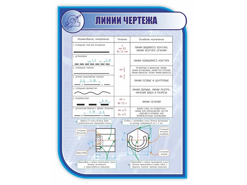 Стенд «Линии чертежа» 1×0,75 м