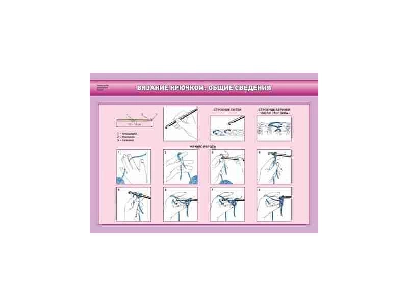 Стенды «Технология обработки тканей» — формат 700 х 1000 мм