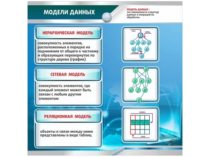 Панель «Модели данных» 1x1 для кабинета