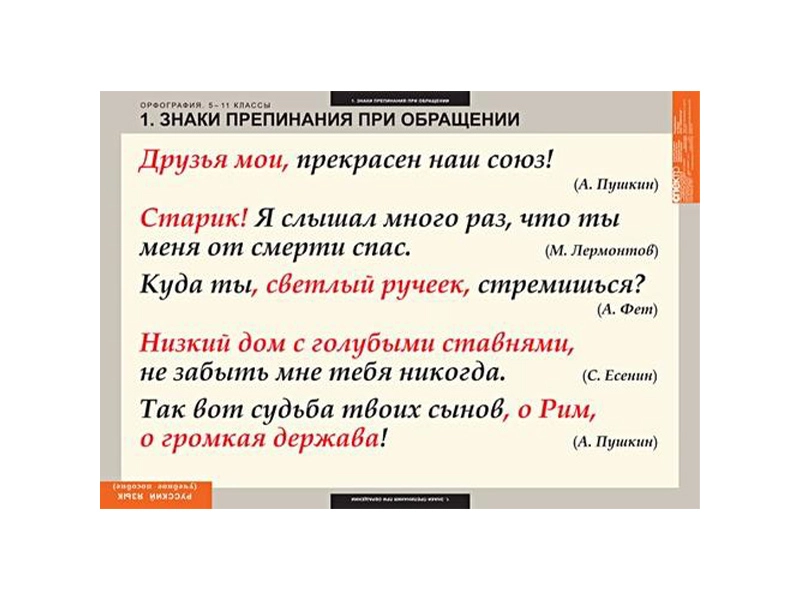Наглядные таблицы по орфографии для 5–11 классов