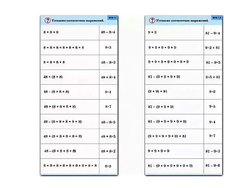 Набор карточек «Обучающий калейдоскоп» умножение