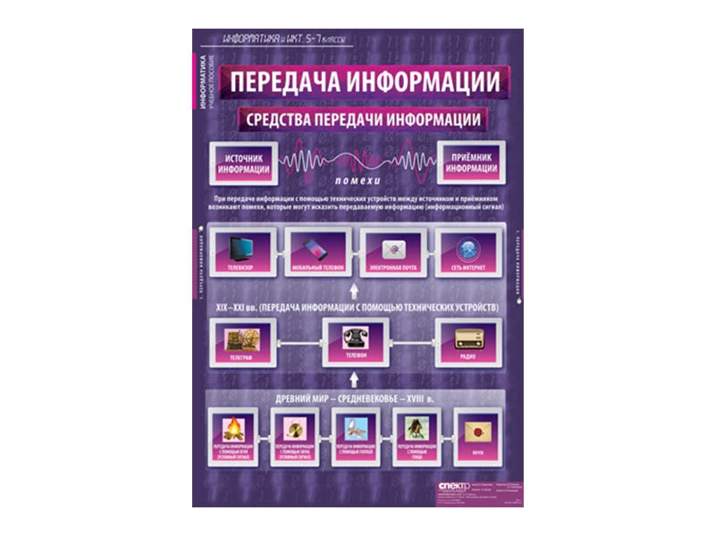 Альбом «Информатика и ИКТ» для 5–7 классов, 17 л.