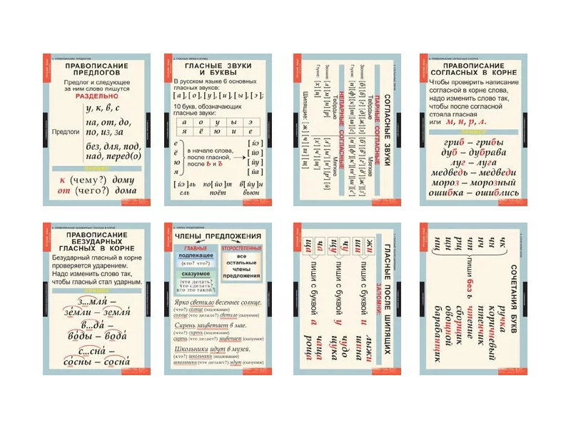 Таблицы по русскому языку для 1 класса, 68×98 см