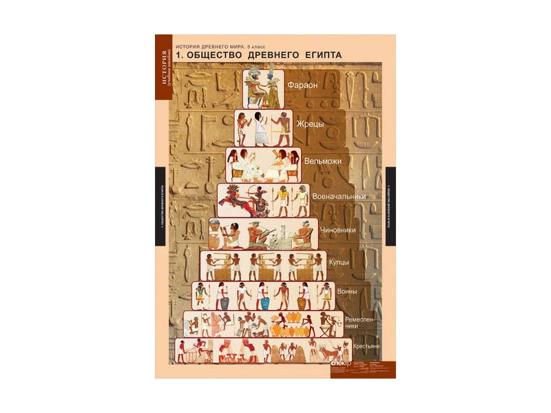 Наглядные таблицы «История Древнего мира» 68×98 см