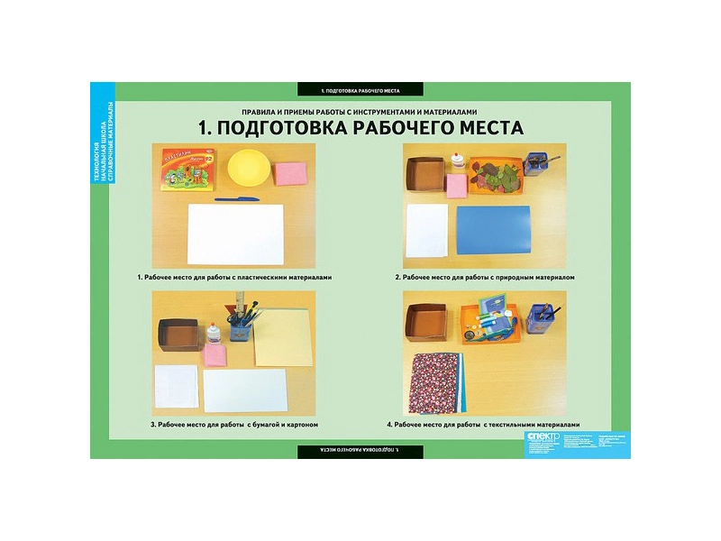 Набор таблиц для начальной школы по технологии — 8 листов