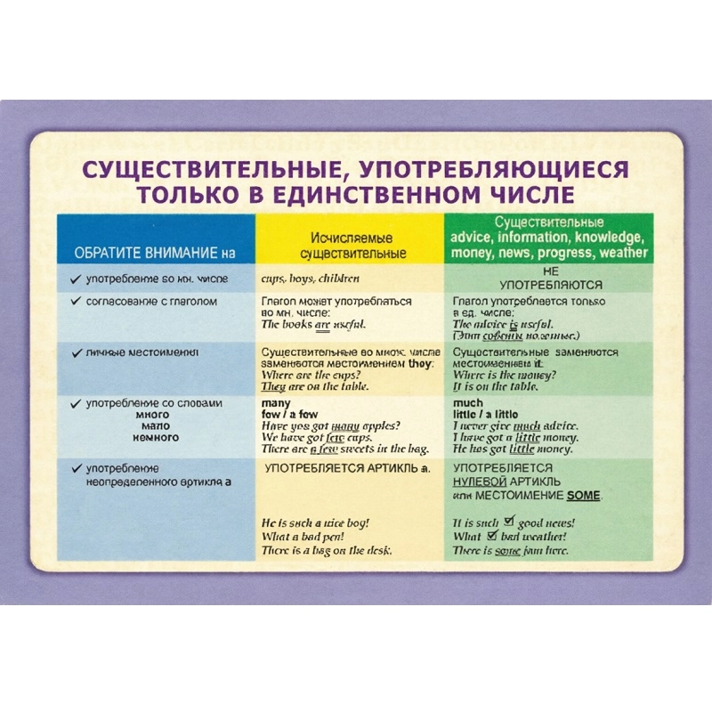 Таблицы демонстрационные Существительное. Местоимение. Наречие (английский язык)