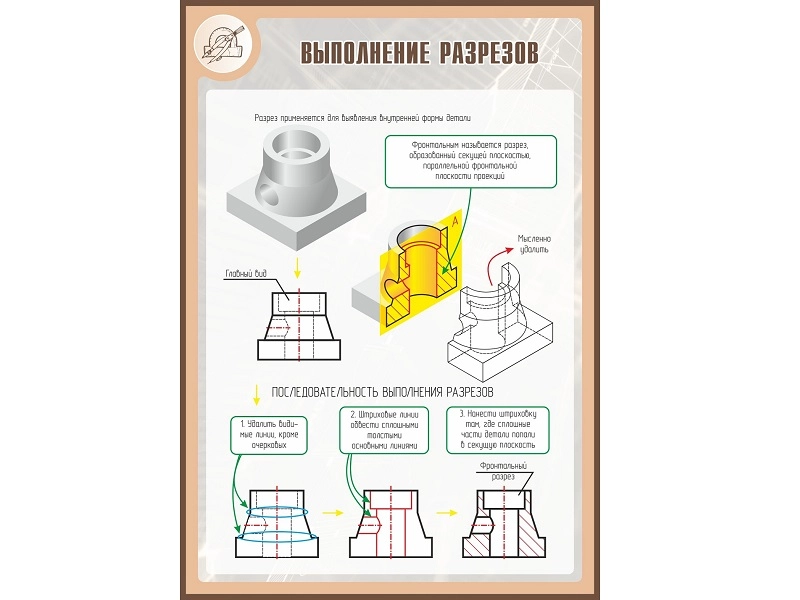 Школьный стенд "Выполнение разрезов" 1 х 0.7 м