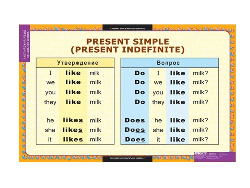 Наглядный комплект времен английского глагола, 680×980 мм