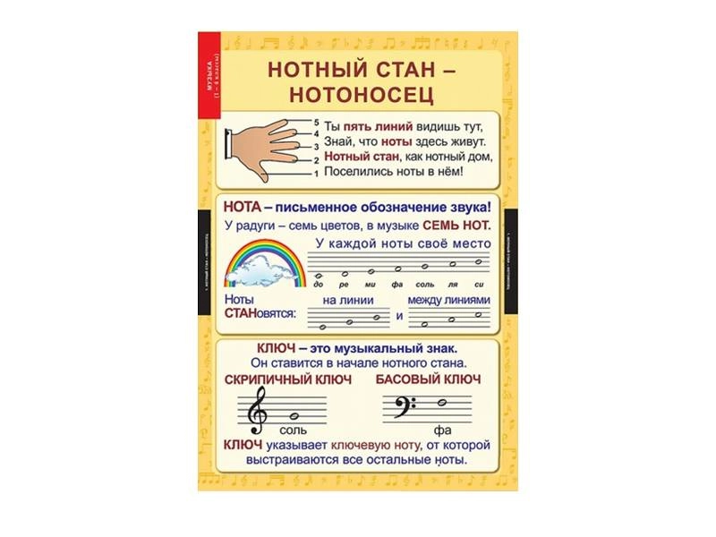 Плакаты «Введение в астрономию» — набор из 24