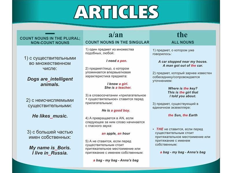 Плакат «Артикли (англ.)» — 60×50 см