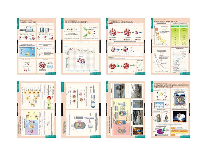 Комплект учебных таблиц «Физика высоких энергий», 12 шт.