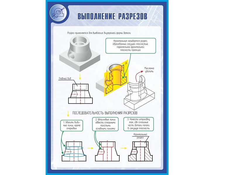 Школьный стенд "Выполнение разрезов" 1 х 0.7 м
