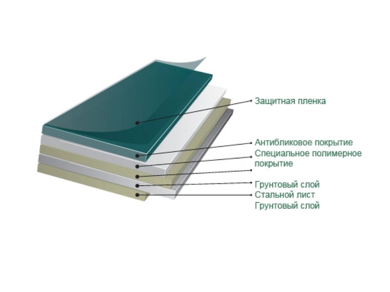 Магнитная пятиэлементная доска 100×400 см