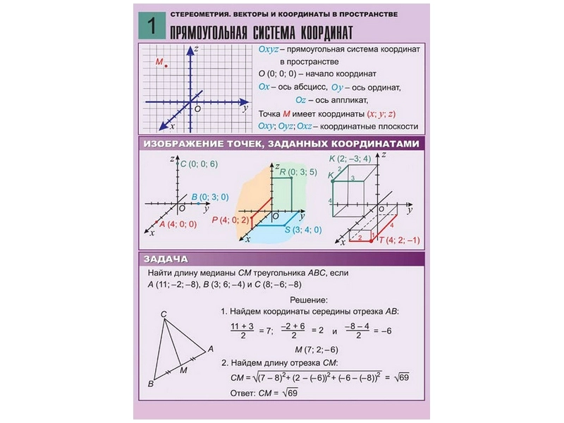Комплект А1: Стереометрия — векторы и координаты (8 табл.)