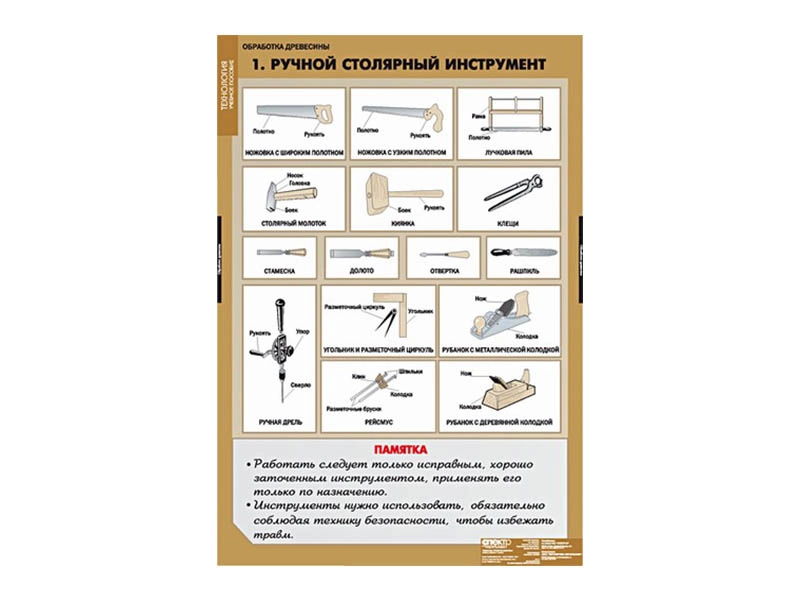 Наглядные таблицы по технологии деревообработки, 11 листов