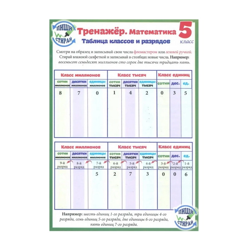Математика. 5 класс. Тренажер. Справочные материалы, А5
