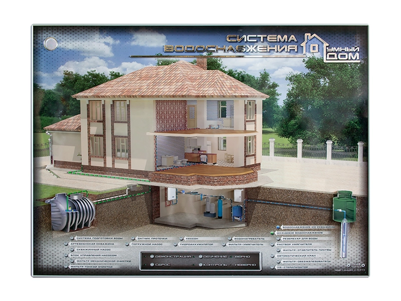 Интерактивный стенд «Умный дом: водоснабжение» 1700×1300 мм