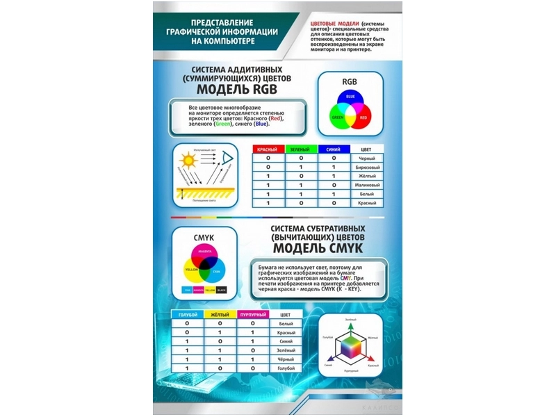 Плакат-стенд по графической информации, 600×1000 мм