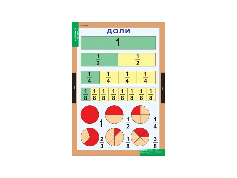 Таблицы «Математика» 4 класс — 8 листов