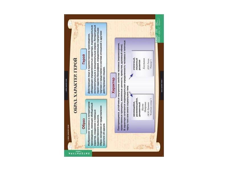 Наглядные таблицы по литературе для 7 класса, набор 12 л.