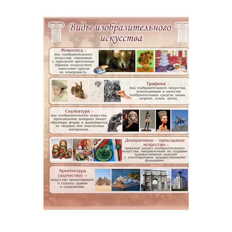 Стенд «Виды изобразительного искусства»