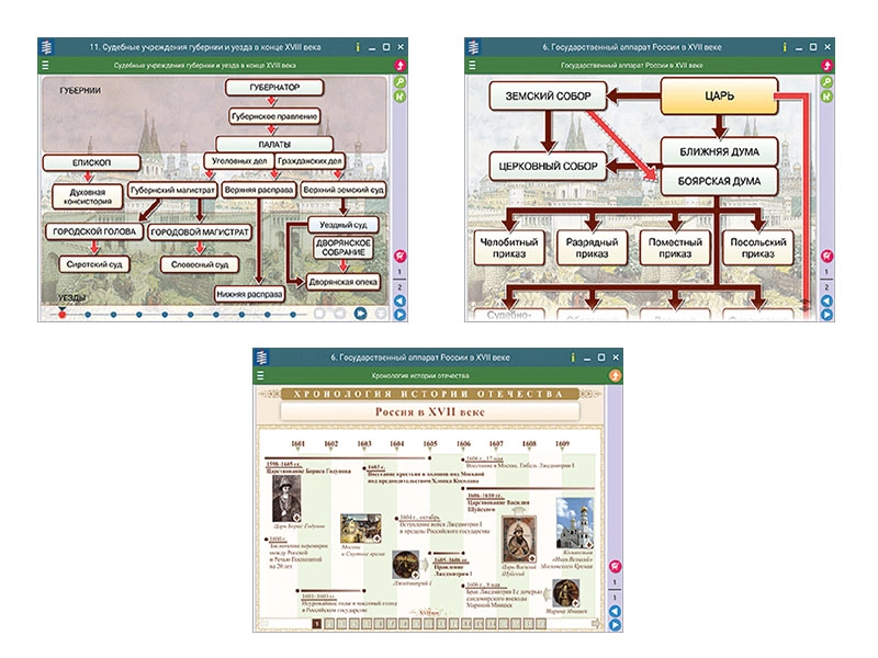 Интерактив по истории России XVII–XVIII, 7 класс