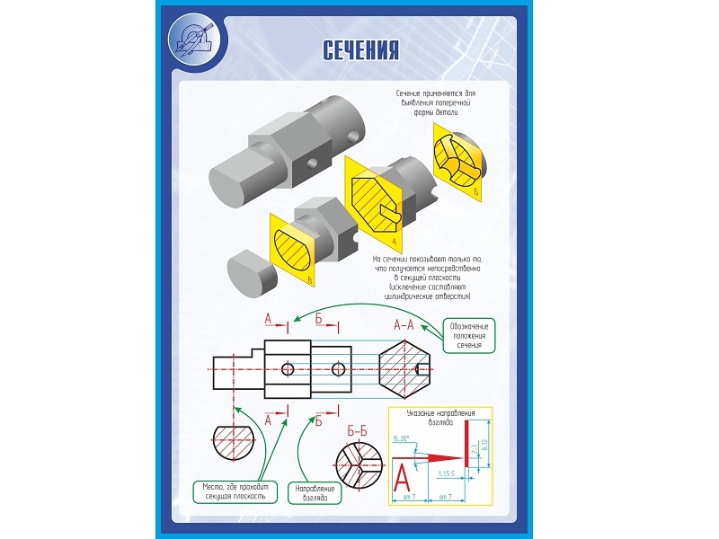 Школьный стенд «Сечения» 100×70 см